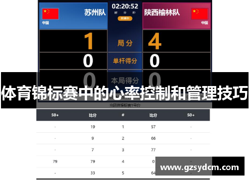 体育锦标赛中的心率控制和管理技巧