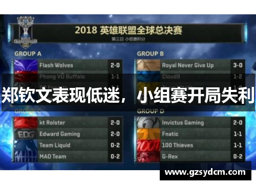 郑钦文表现低迷，小组赛开局失利